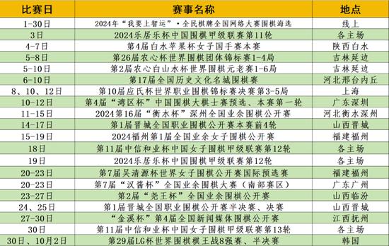 揭秘2017最新圍棋等級分，棋壇格局的新變化