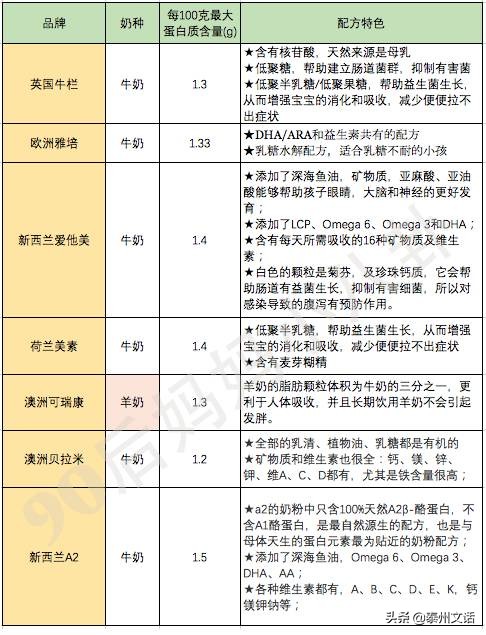 致恩奶粉最新價(jià)格多少，全面解讀致恩奶粉價(jià)格及其相關(guān)因素