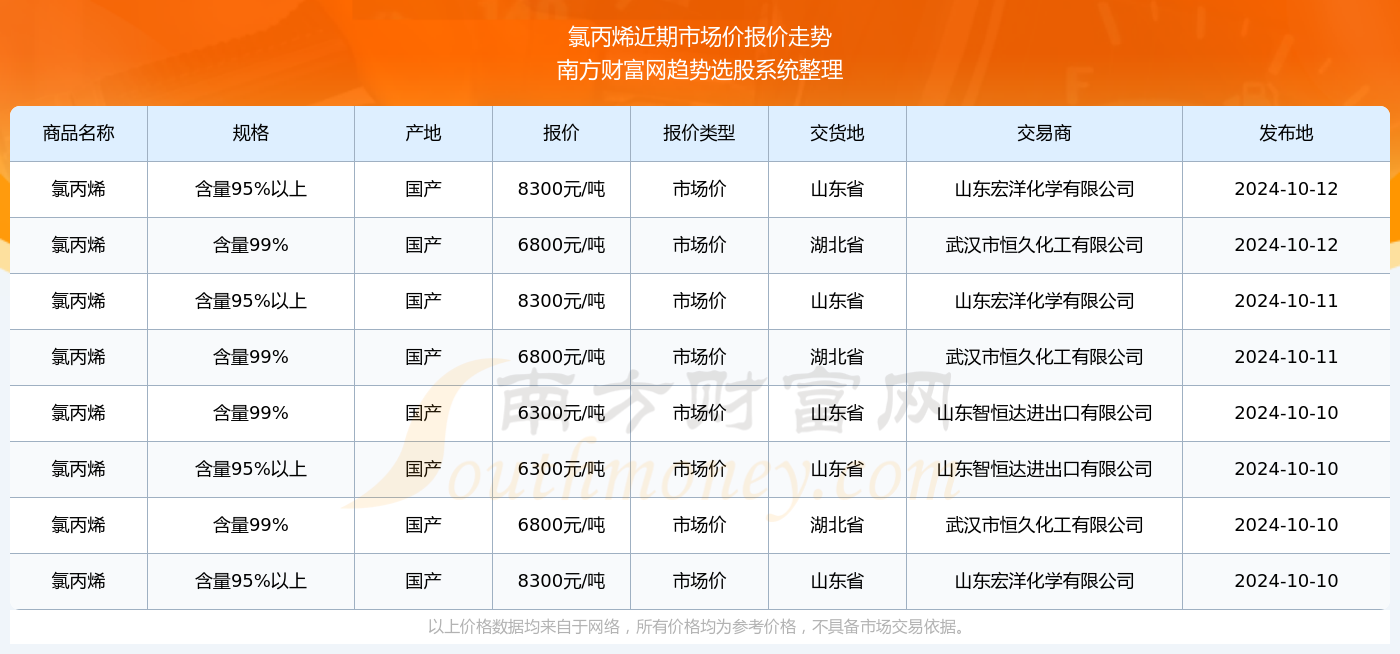 丙烯價(jià)格行情最新報(bào)價(jià)，市場(chǎng)動(dòng)態(tài)與未來趨勢(shì)分析
