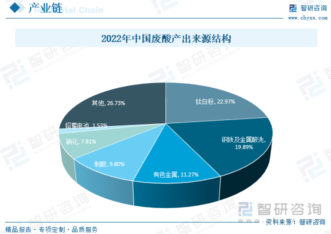 無極廢酸最新消息，行業(yè)變革與前景展望