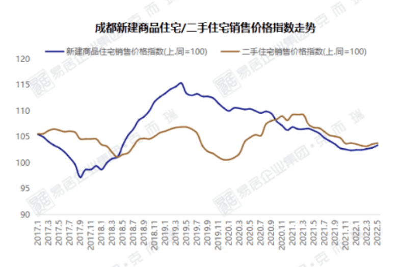 成都金棕櫚最新房?jī)r(jià)，市場(chǎng)走勢(shì)與購房指南