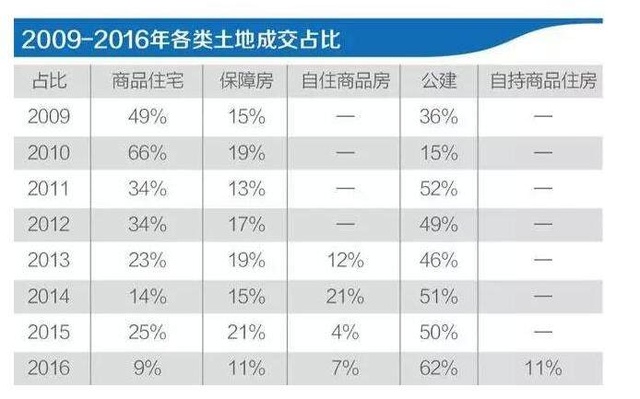 買房最新消息2017，市場趨勢、政策影響及購房建議