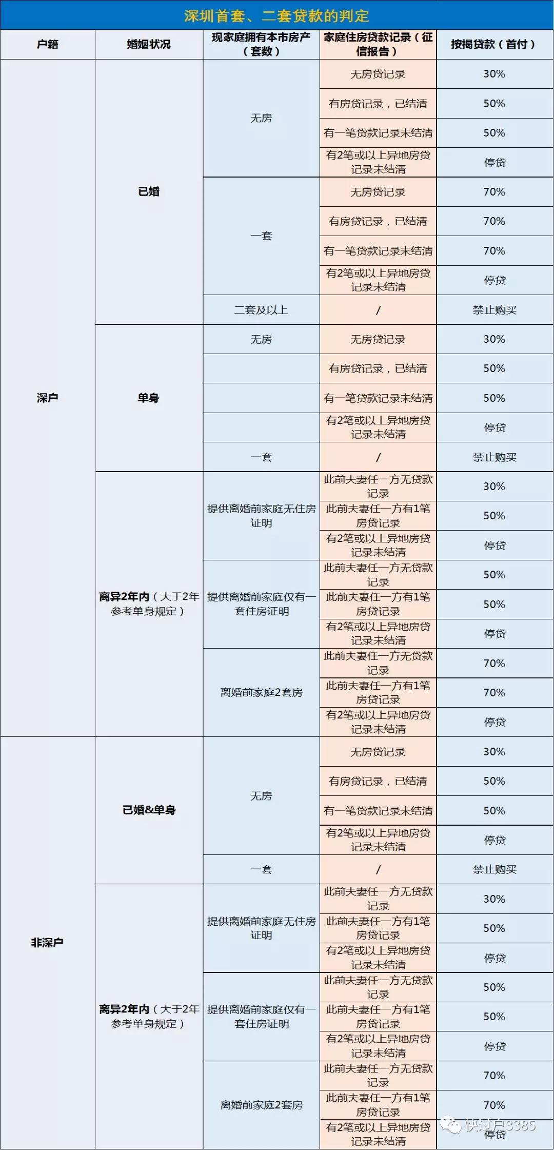 最新首套房認定標(biāo)準