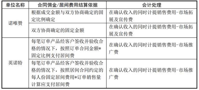 SVHC最新清單，了解物質(zhì)限制與合規(guī)性要求的重要性