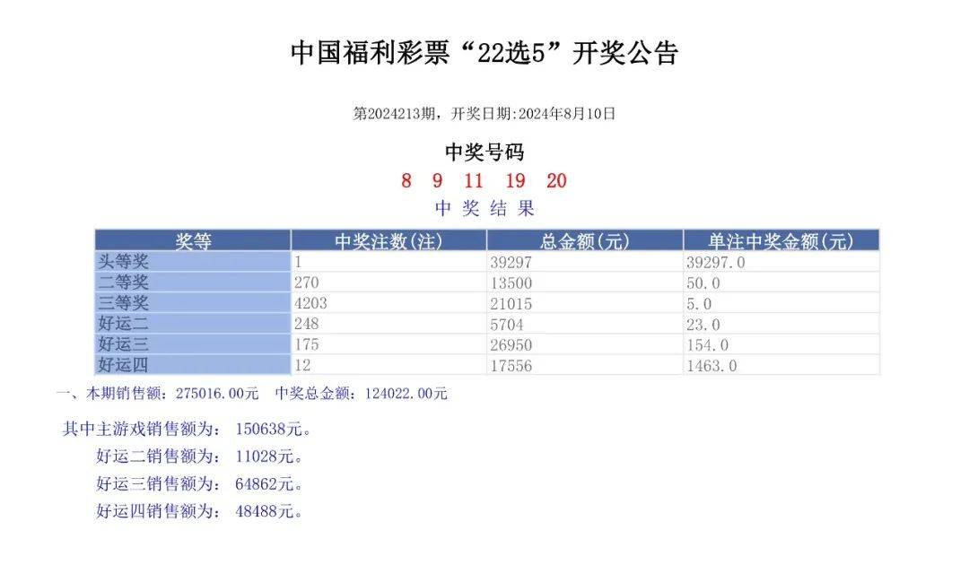 澳門六開(kāi)獎(jiǎng)結(jié)果2024開(kāi)獎(jiǎng)記錄查詢，揭秘彩票背后的訣竅與策略